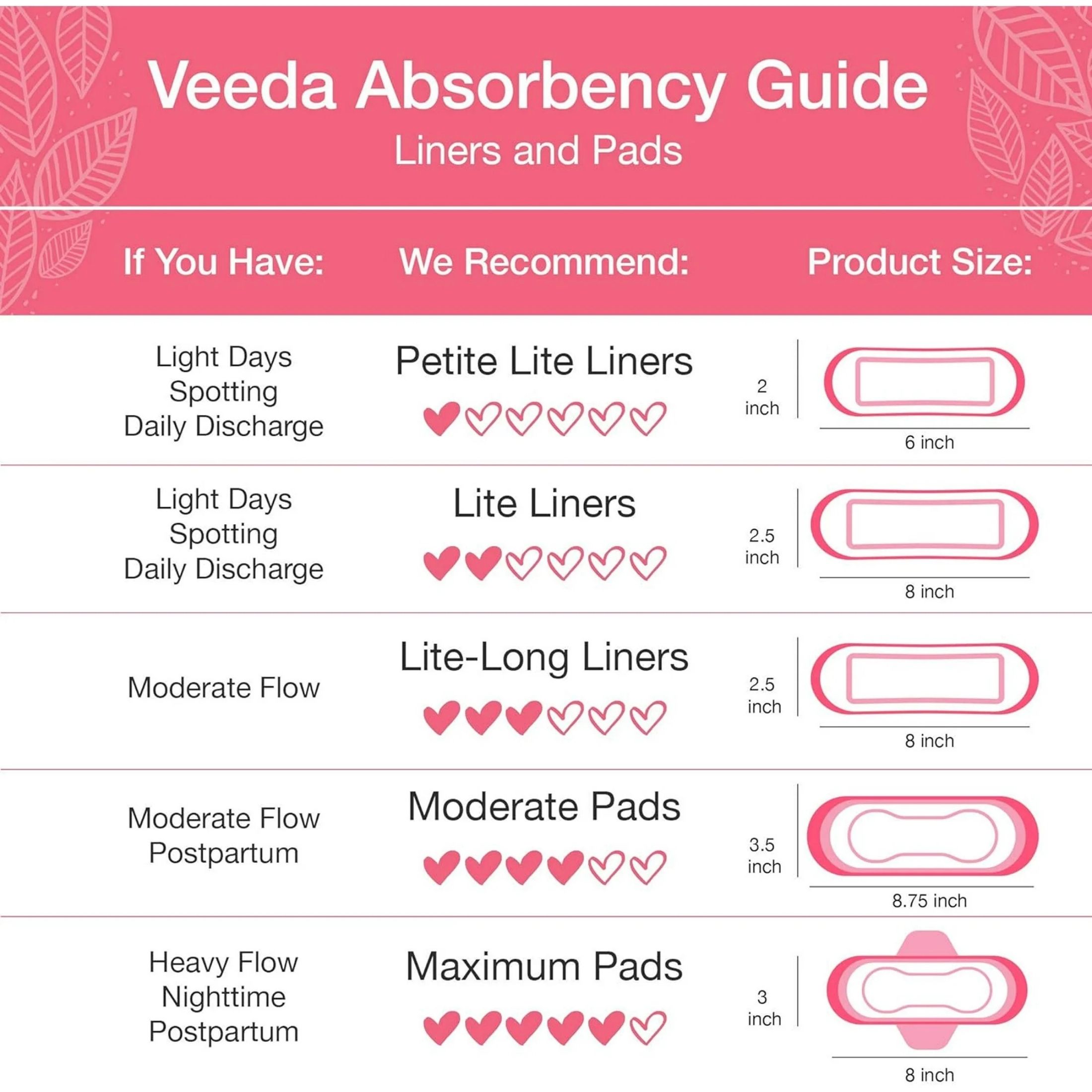 Veeda Daily Natural Premium Incontinence And Postpartum Panty Liners, For Bladder Leakage Protection, Petite Lite Absorbency, Long Length, 46