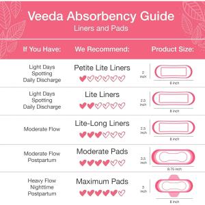 Veeda Daily Natural Premium Incontinence And Postpartum Panty Liners, For Bladder Leakage Protection, Petite Lite Absorbency, Long Length, 46