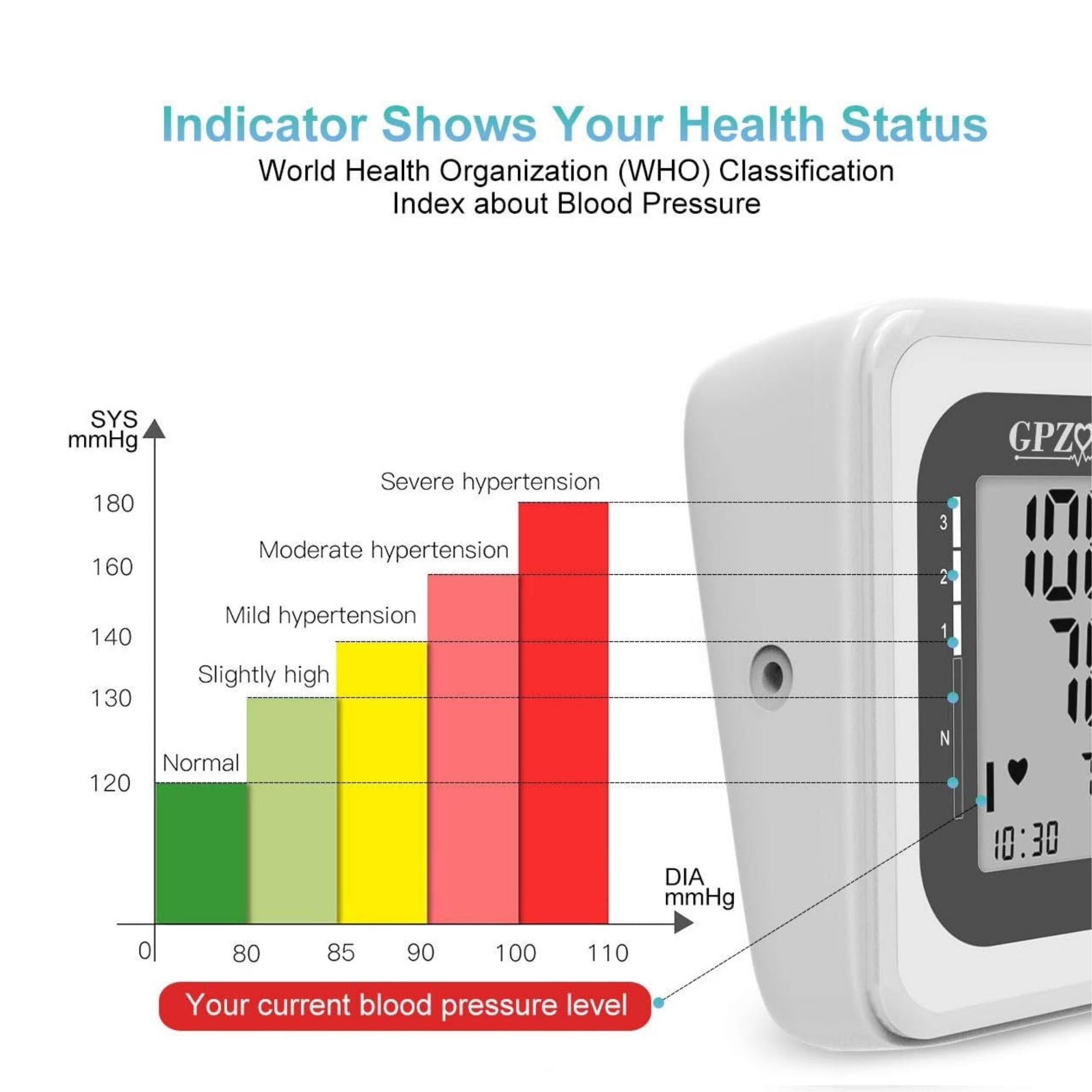 Simple Diagnostics Inteligente Elección Parte Superior Del Brazo Monitor De Presión Arterial - Brazalete Ancho Que Habla