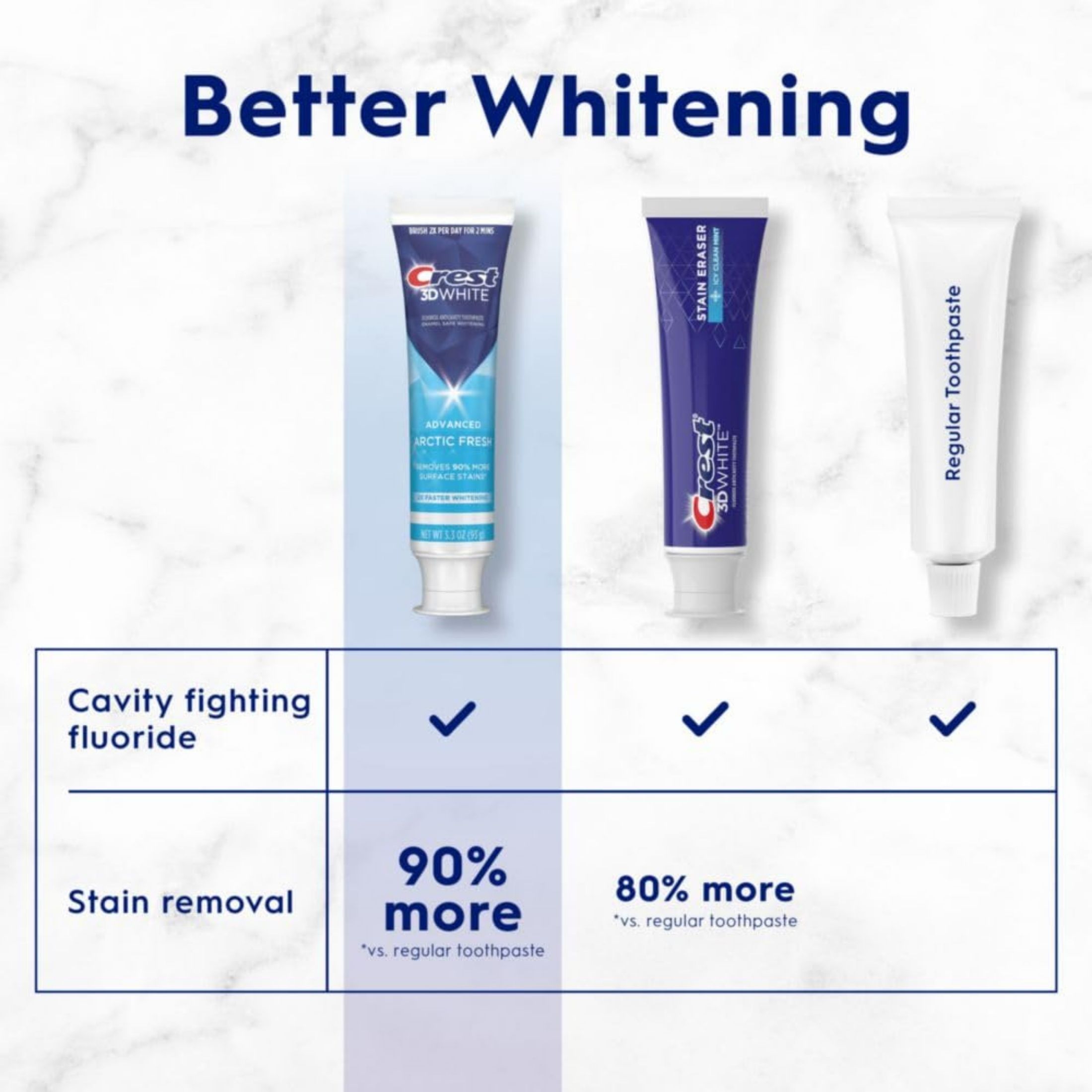 Crest 3D White Advanced Arctic Fresh Whitening Toothpaste, 3.3 Oz