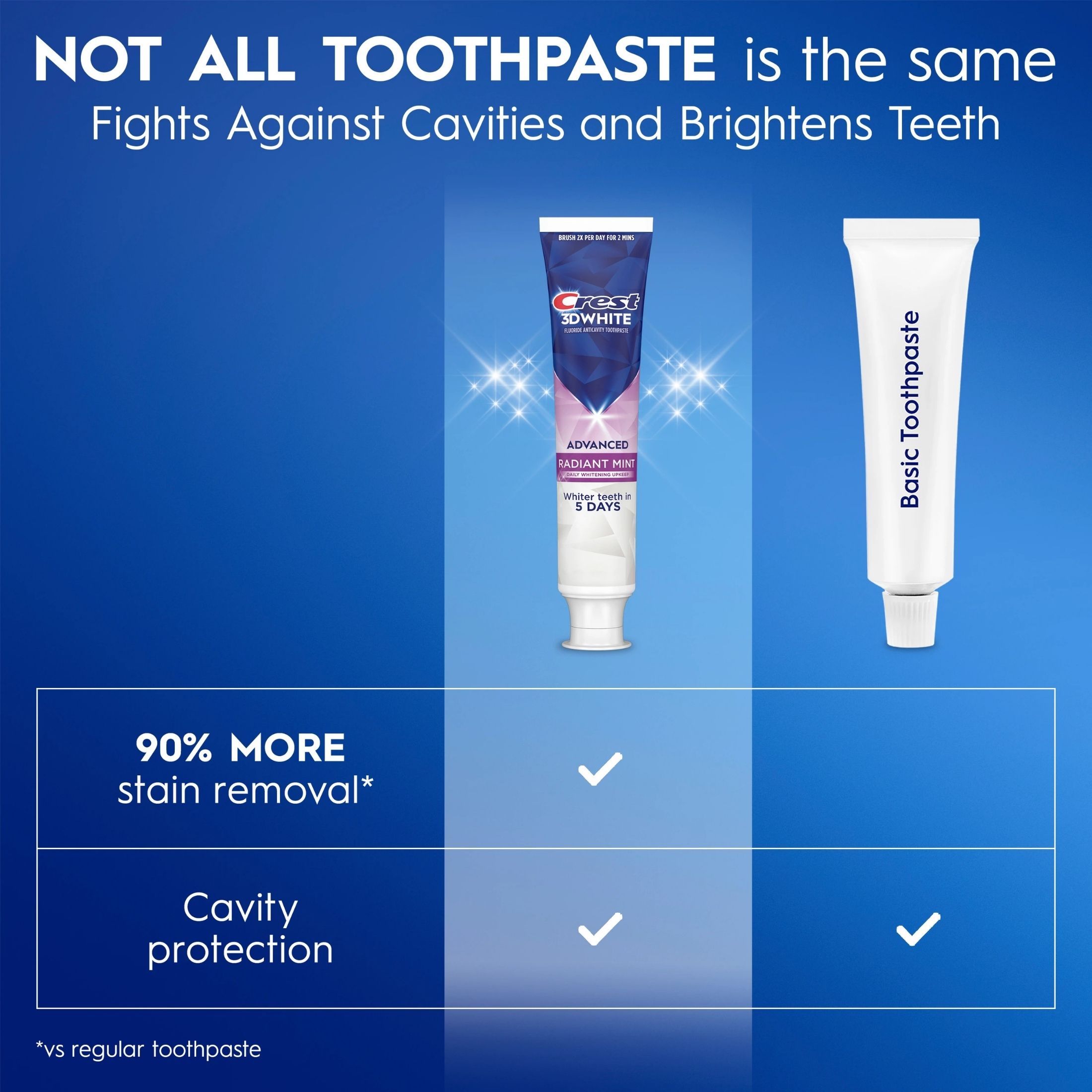 Crest 3D White Advanced Charcoal Whitening Toothpaste, 3.3
