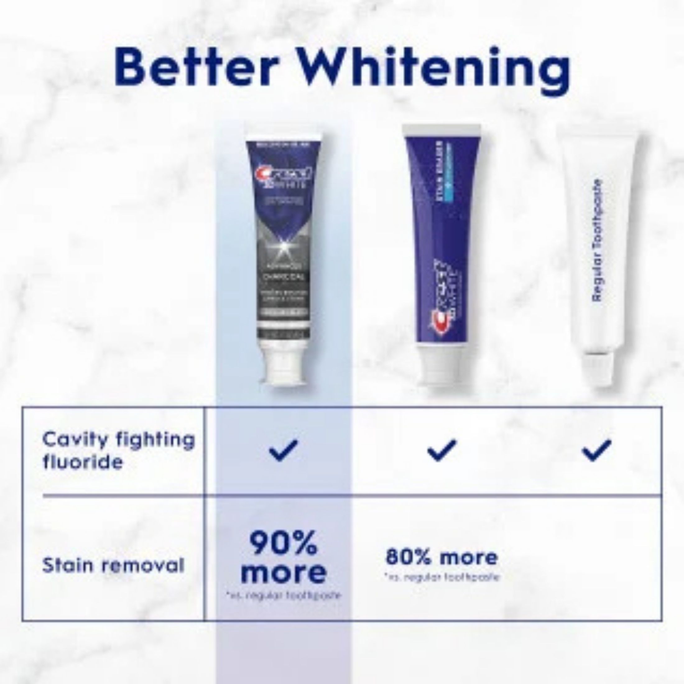Crest 3D White Advanced Charcoal Whitening Toothpaste, 3.3