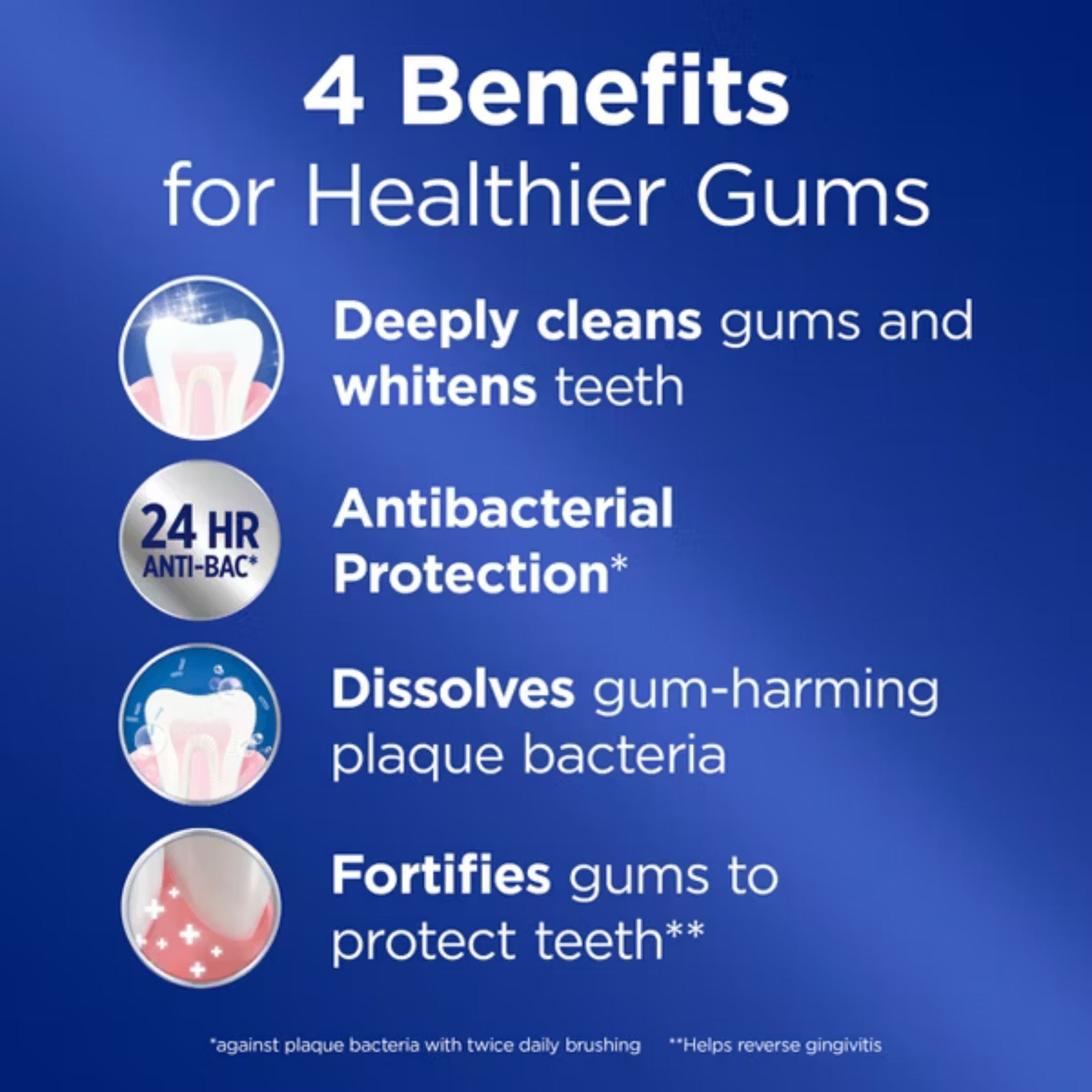 Crest Pro Health Gum Detoxify Toothpaste - Gentle Whitening