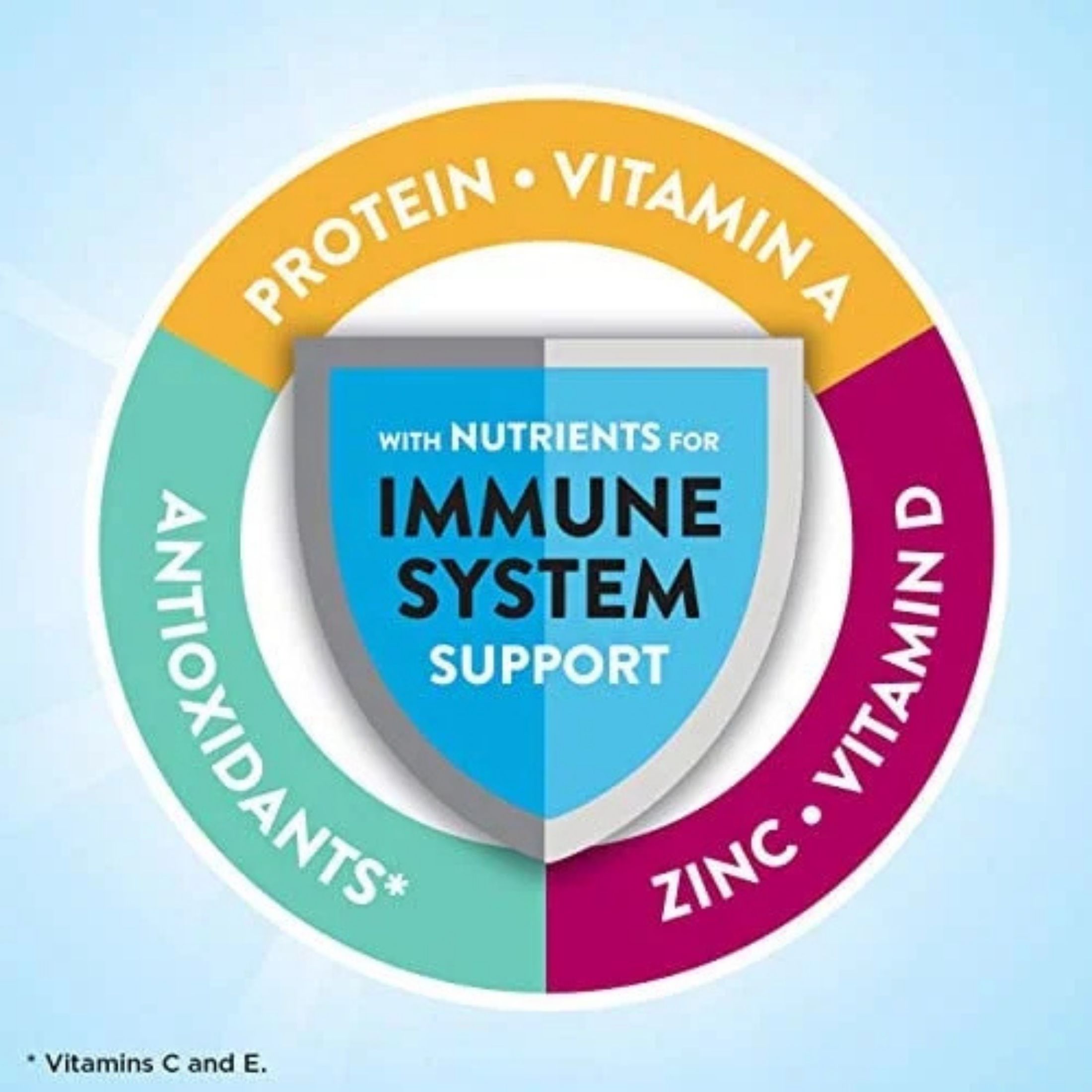 Glucerna Diabetes Nutritional Shake Homemade Vanilla Ready-to-Drink 8 Fl Oz Bottles