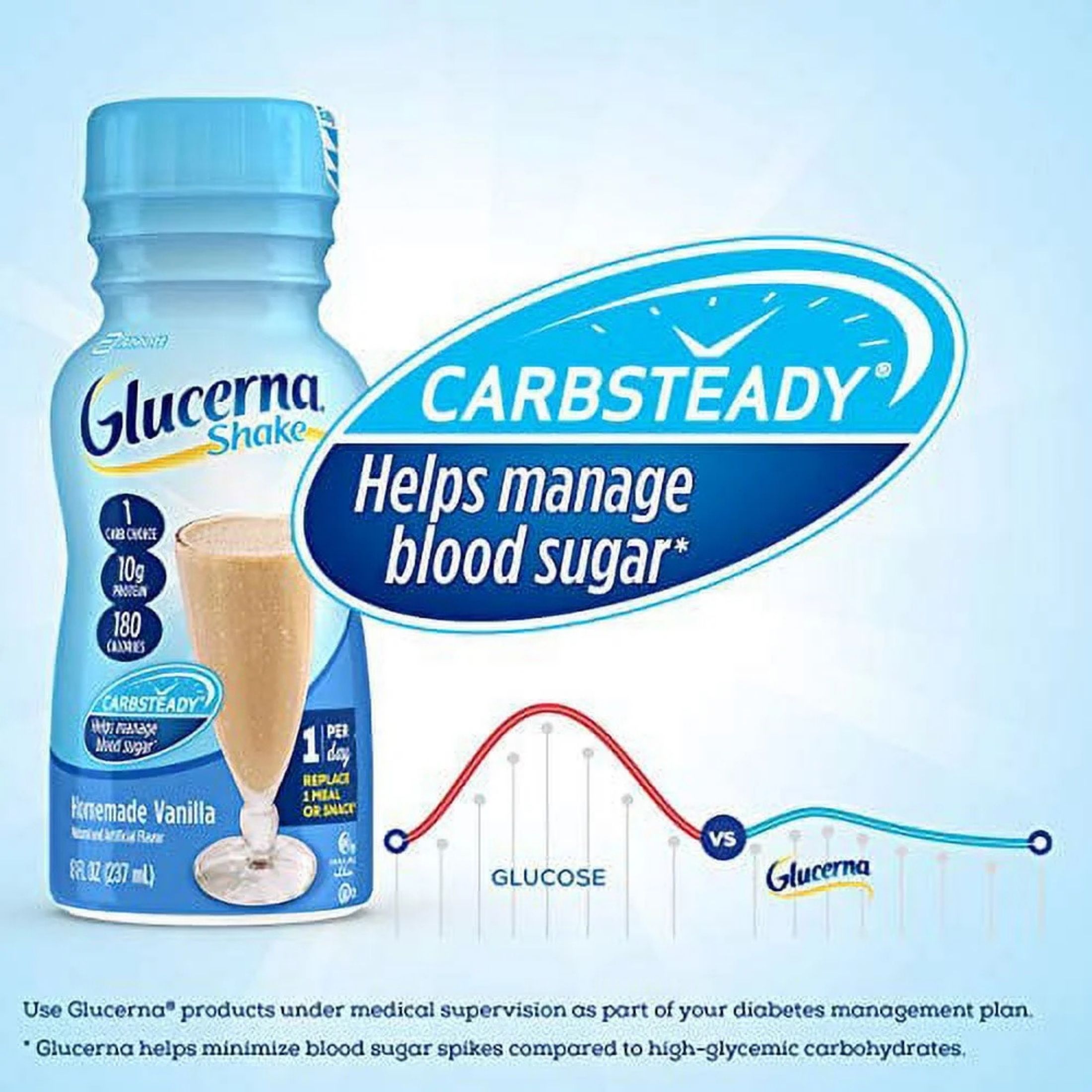 Glucerna Diabetes Nutritional Shake Homemade Vanilla Ready-to-Drink 8 Fl Oz Bottles