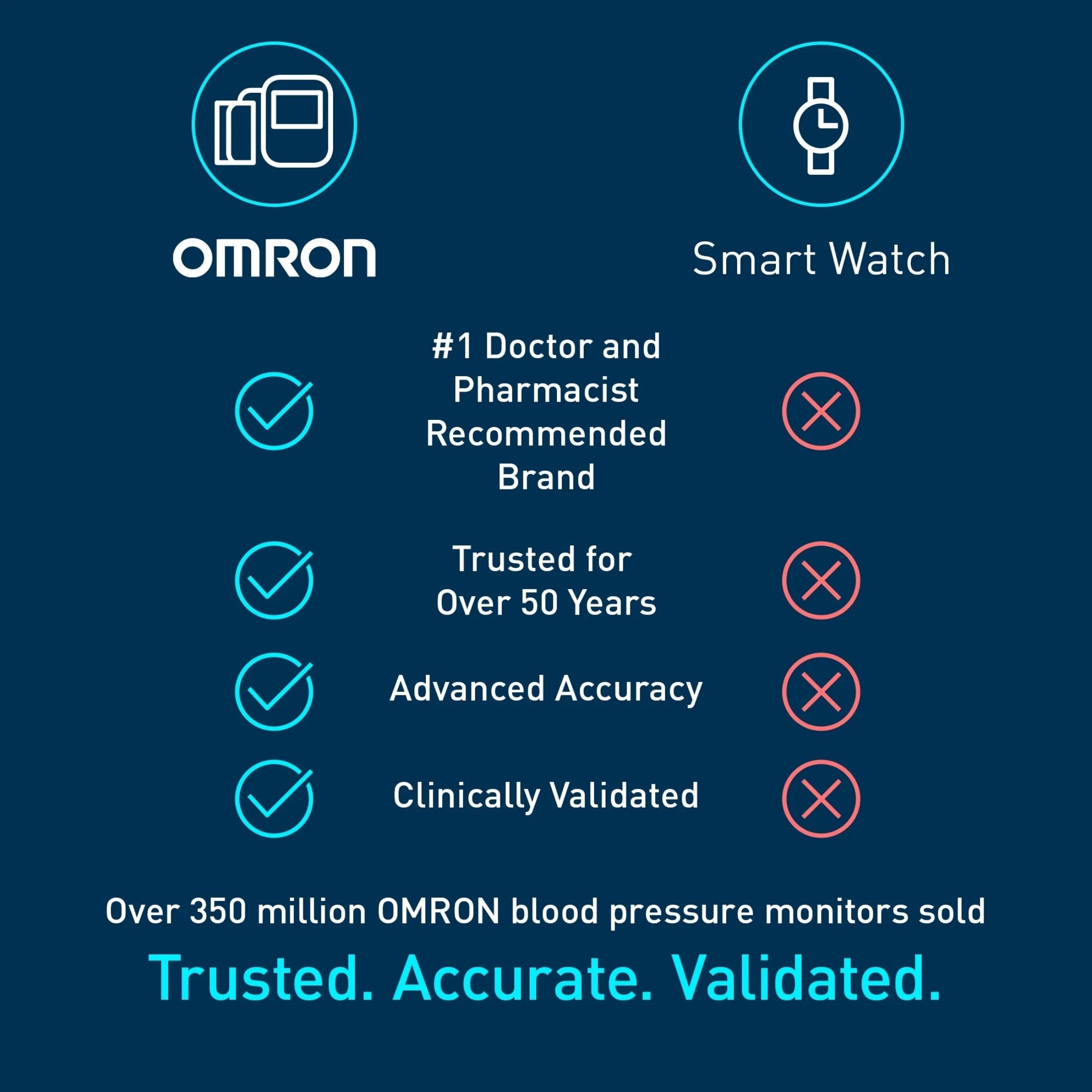 Omron Series 3 Upper Arm Blood Pressure Monitor With Bluetooth