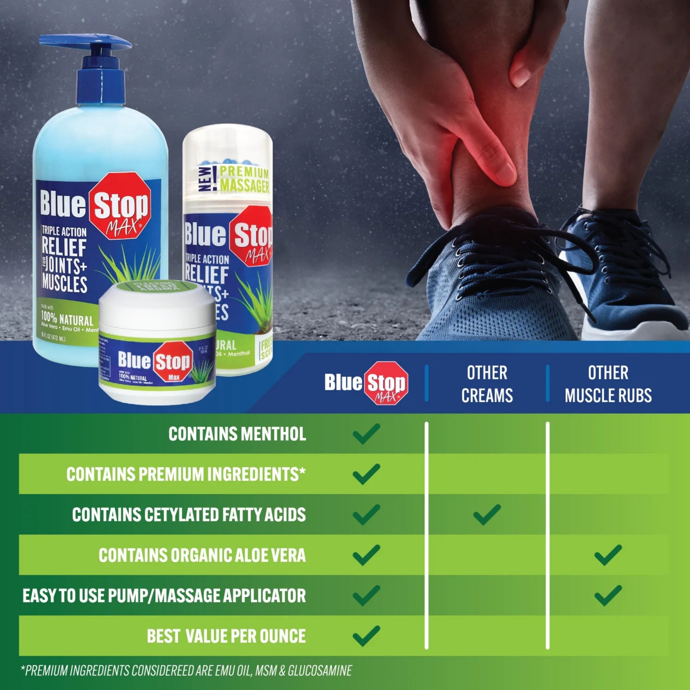 Blue Stop Max Massage Gel - For Body Aches 8.00 Fl Oz