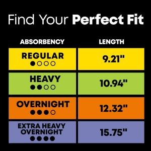 Kotex U By Security Overnight Maxi Pads