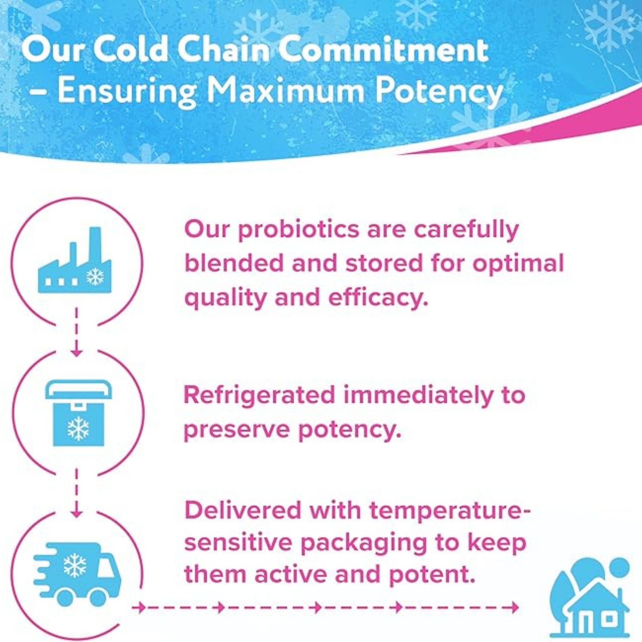 Florajen Acidophilus, Extra High Potency, Capsules