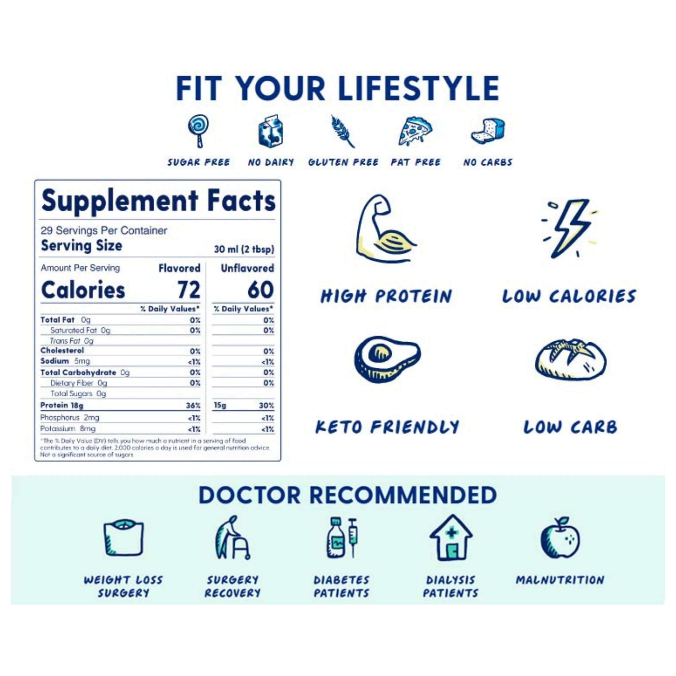 Llorens Pharmaceutical Proteinex 18g Liquid Protein