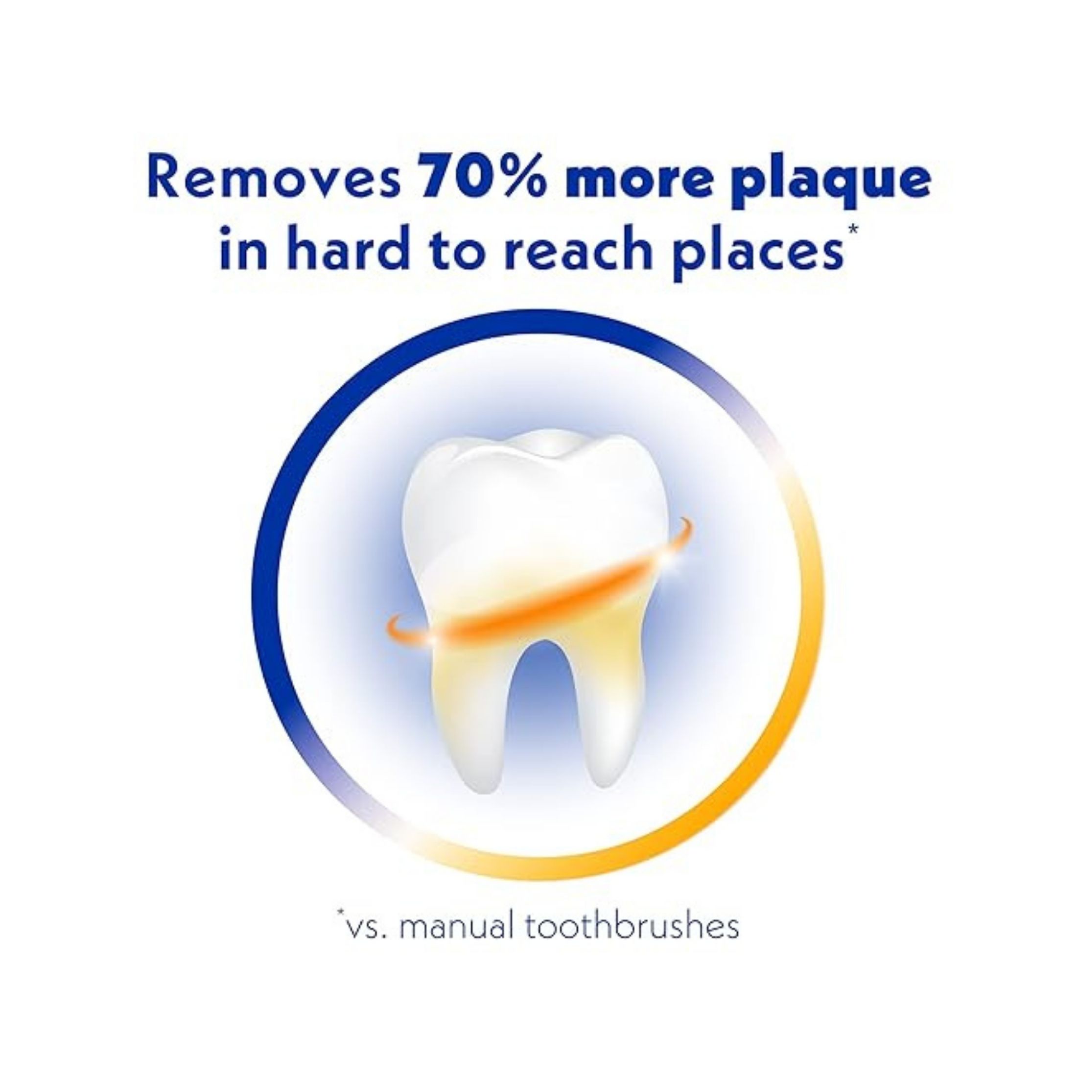 Spinbrush Arm & Hammer Pro Clean Soft Powered Toothbrush