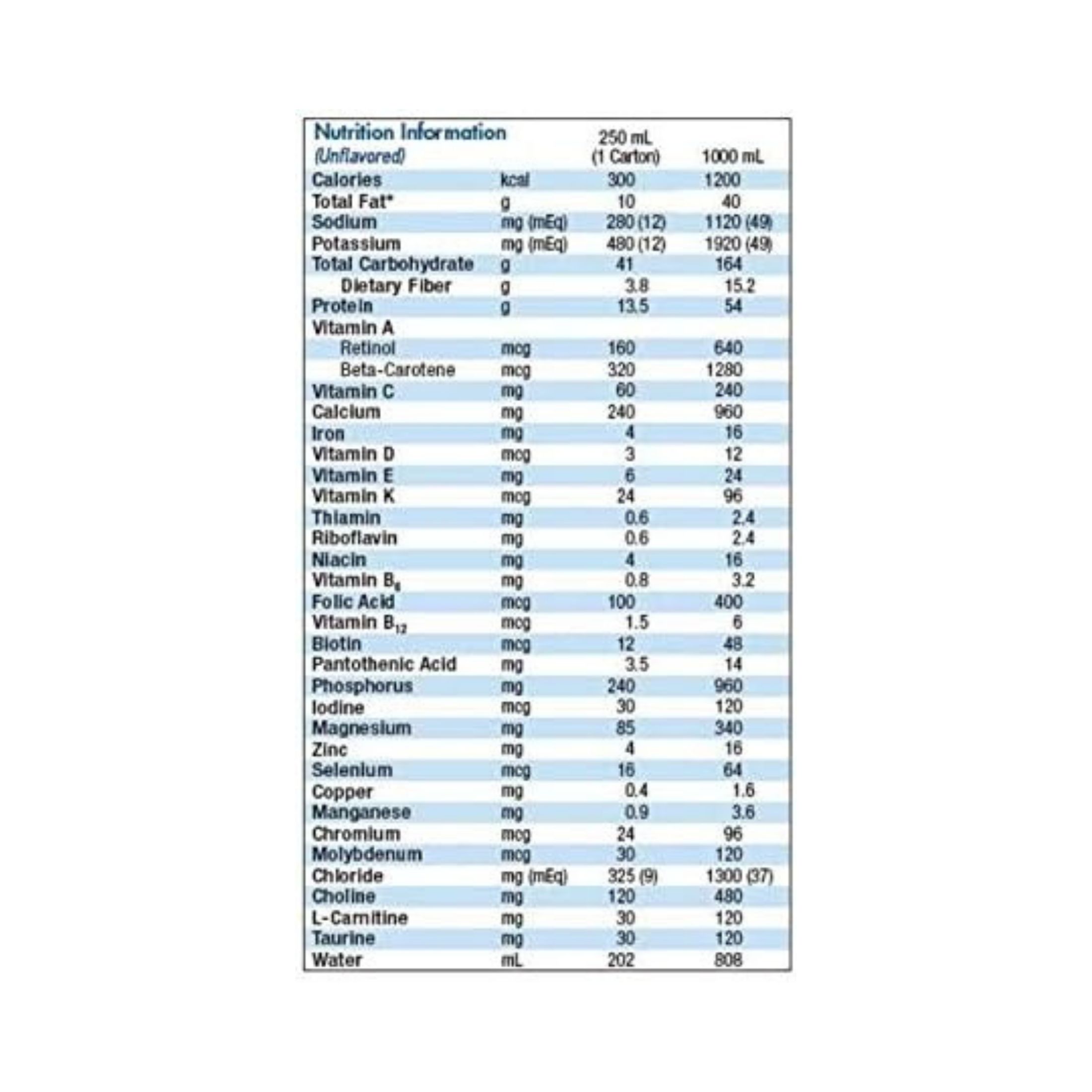 Fibersource HN Complete Liquid Formula, 24-8.45 Oz