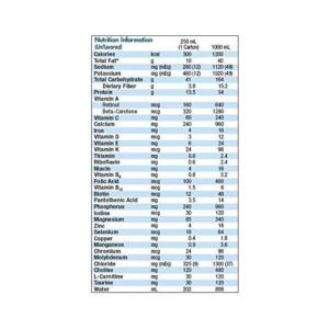 Fibersource HN Complete Liquid Formula, 24-8.45 Oz