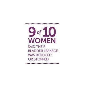 Poise Impressa Bladder Supports, Sizing Kit