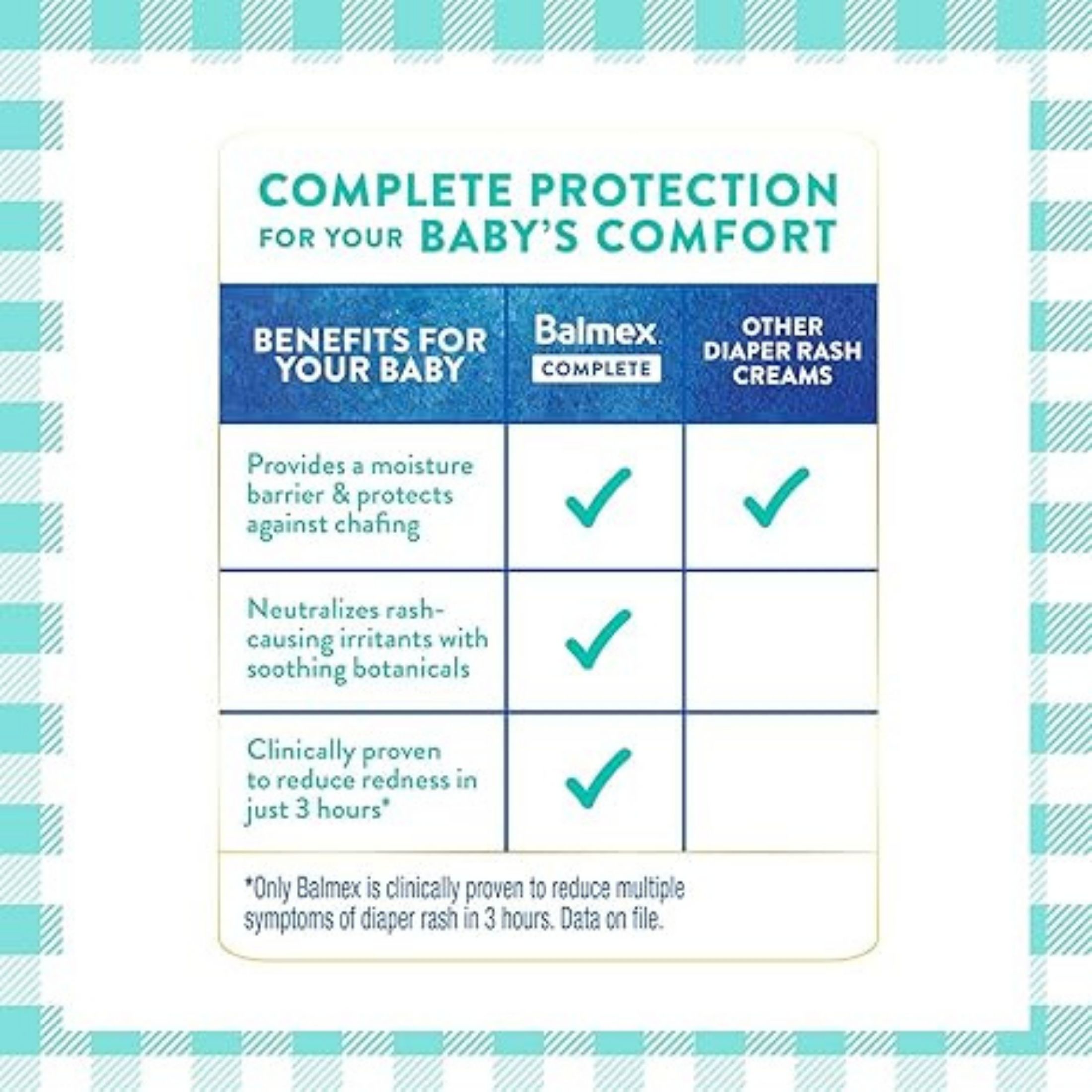 Balmex Complete Protection Diaper Rash Cream, Advanced Formula
