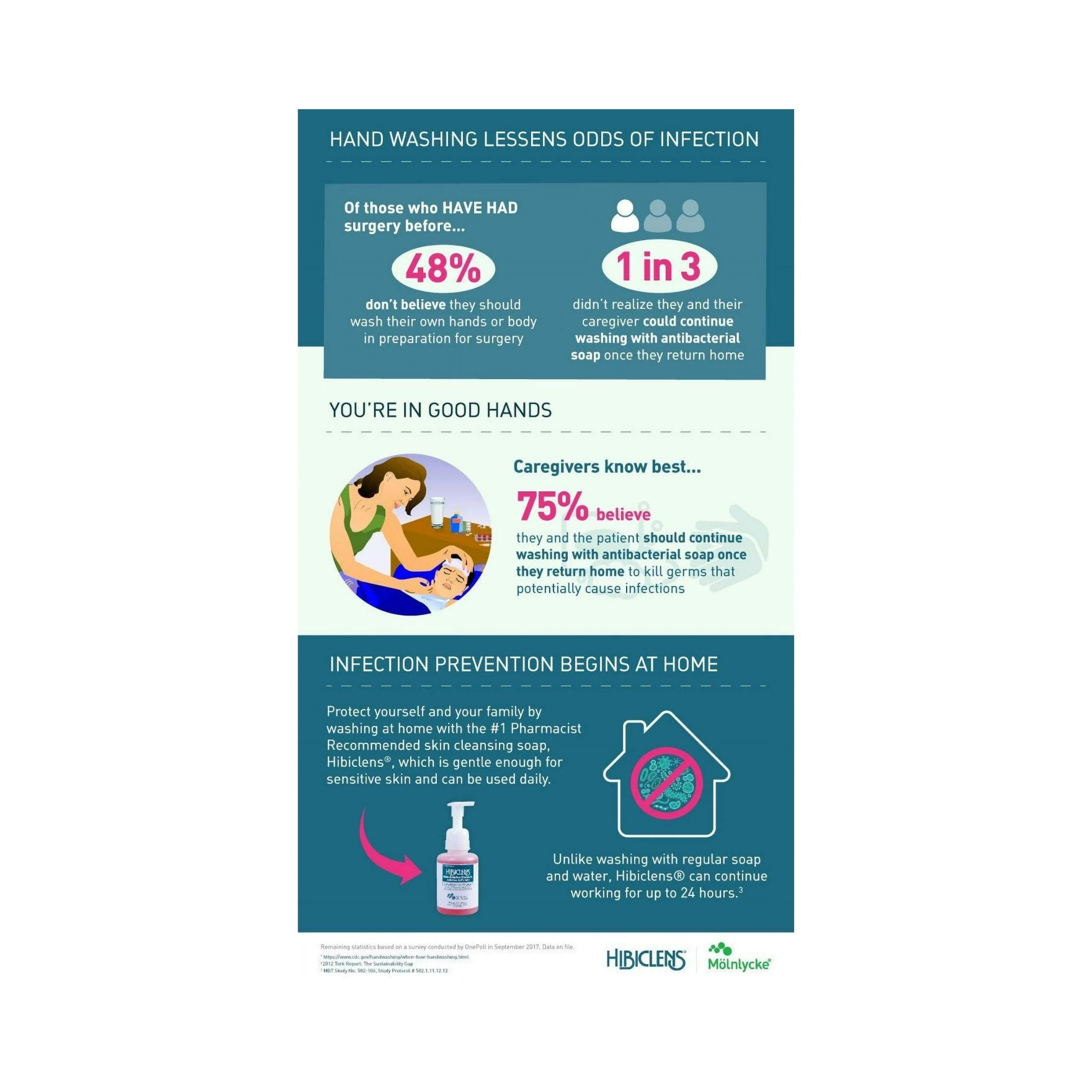 Hibiclens Antiseptic Skin Cleanser - 8 Oz