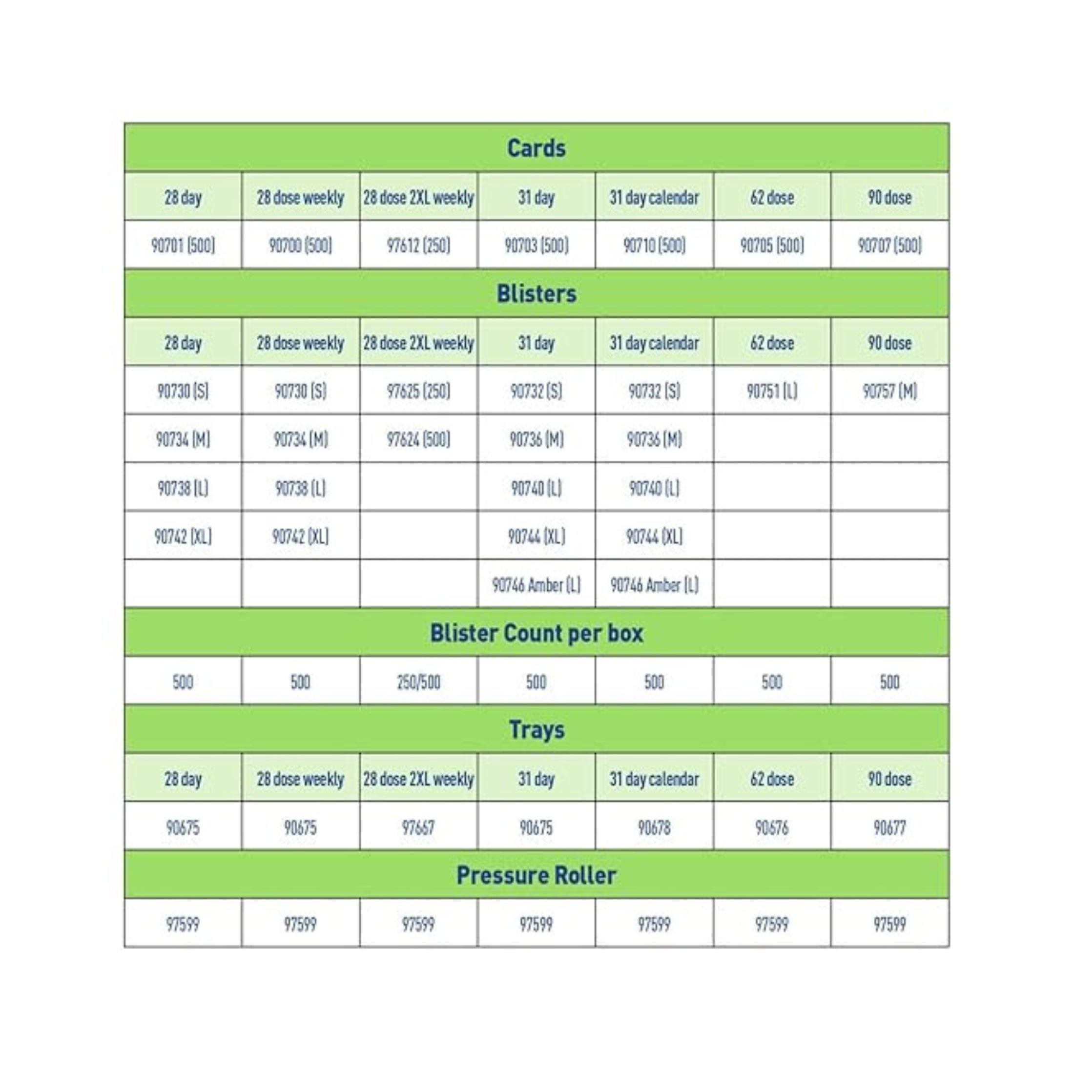 Ezy Dose Unit Cold Seal 28 Count Blister Extra Large 1X