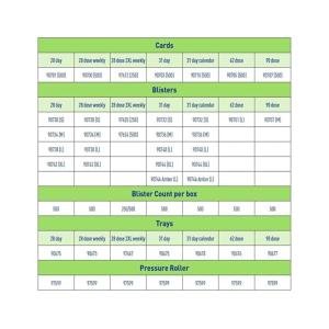 Ezy Dose Unit Cold Seal 28 Count Blister Extra Large 1X
