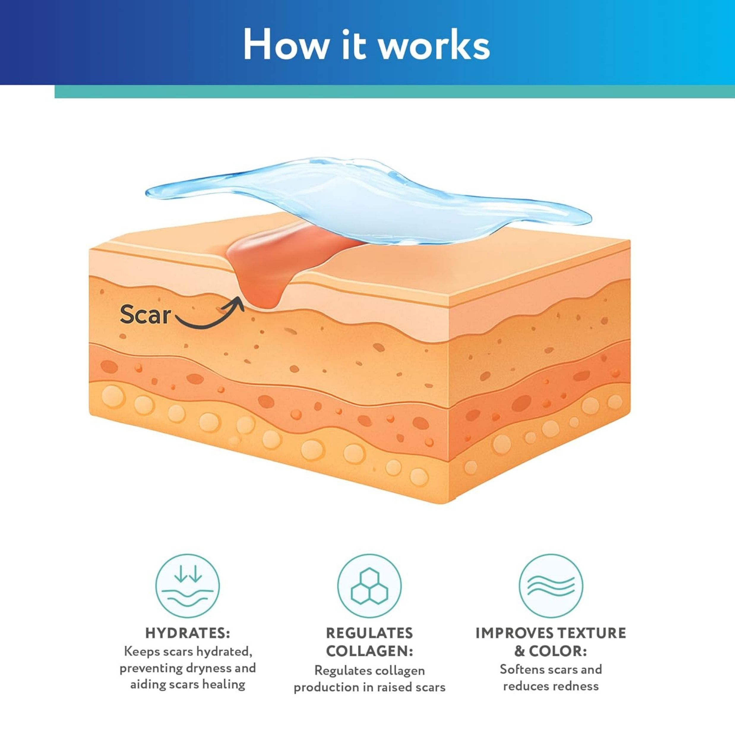 ScarAway Gel, 100% Silicone,0.35oz