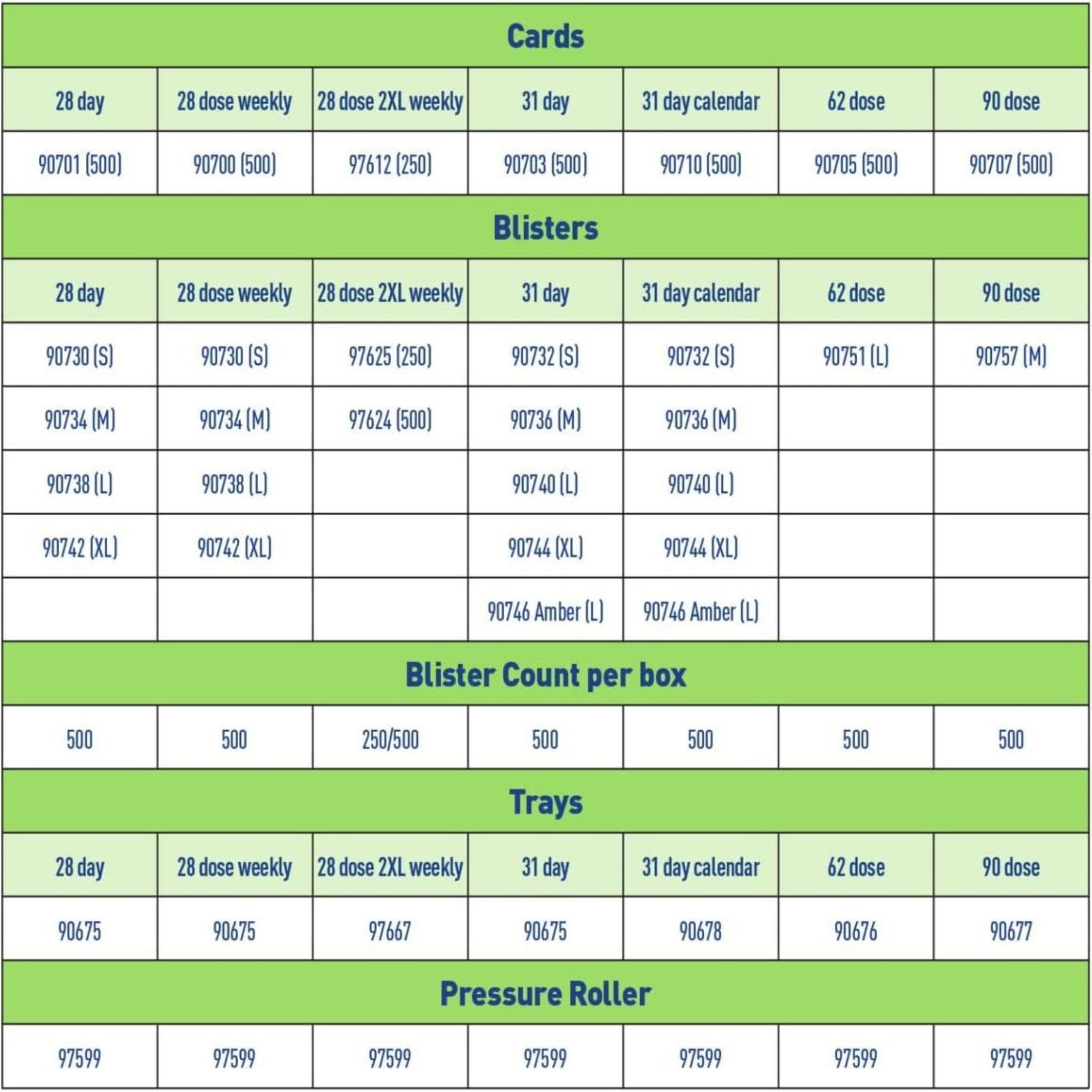 Ezy Dose Daily/Monthly Cards - 32 Day