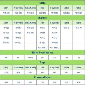 Ezy Dose Daily/Monthly Cards - 32 Day