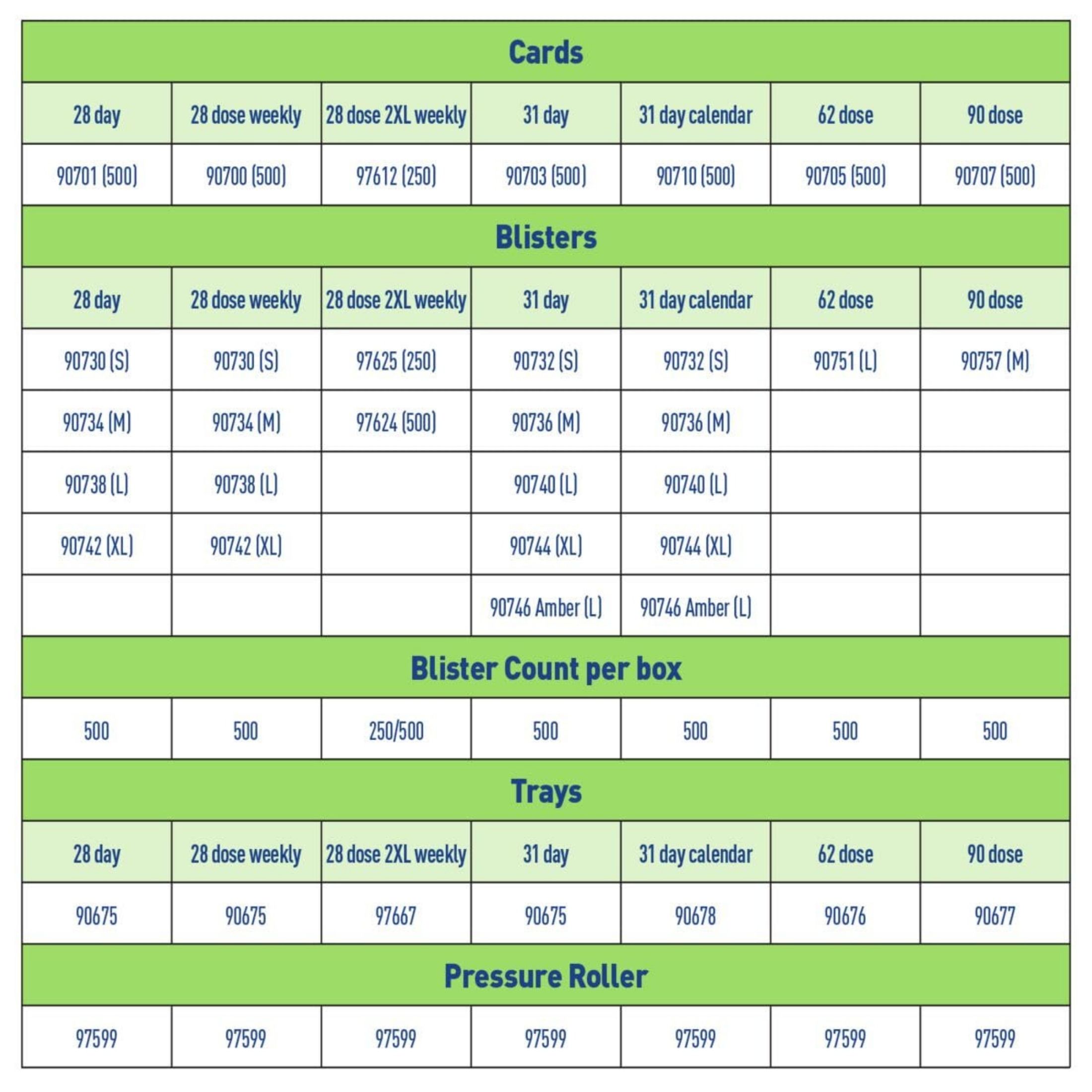 Ezy Dose Medium Blister Cards