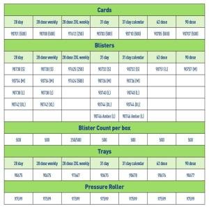 Ezy Dose Medium Blister Cards