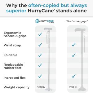 HurryCane Drive Medical Freedom Edition Folding With T Handle, Black