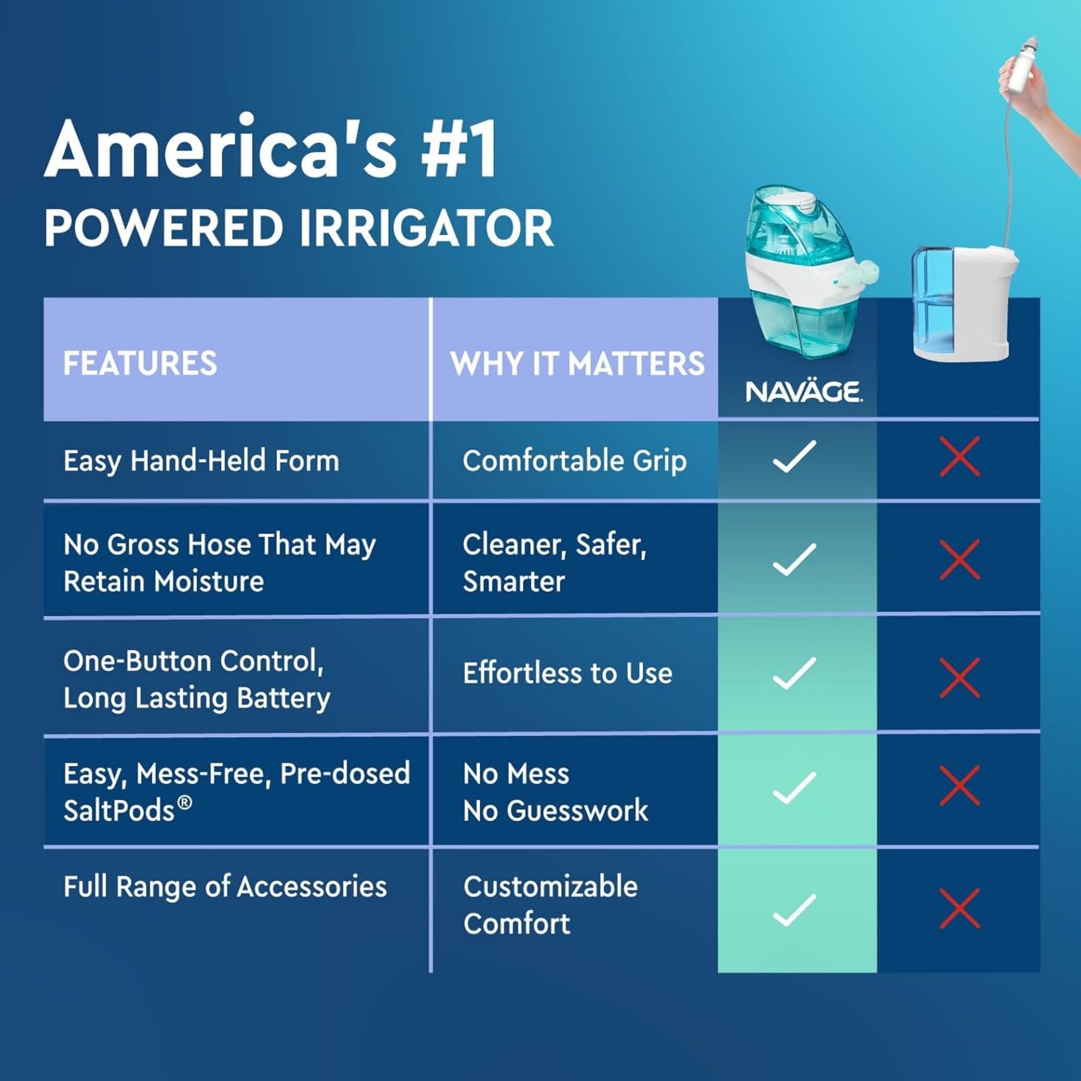 Navage Saline Nasal Irrigation Starter Kit