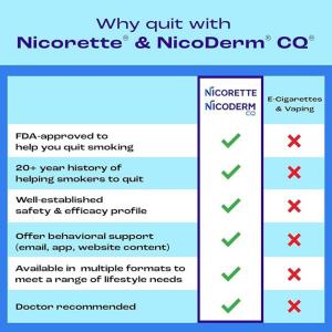 Nicorette Mini Nicotine Lozenges To Help Stop Smoking, 2 Mg, Mint Flavor