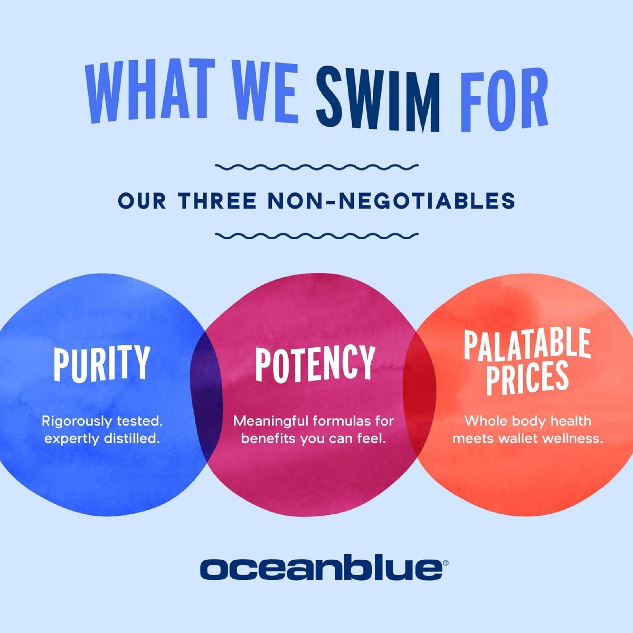 Oceanblue Omega-3 2100 With CoQ10 Natural Orange Flavor