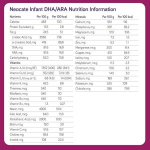 Neocate Nutricia Infant Formula, Hypoallergenic, Amino Acid-Based 14.1 Oz