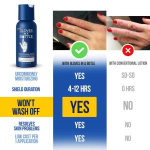 Gloves In A Bottle Shielding Lotion 2oz Blister