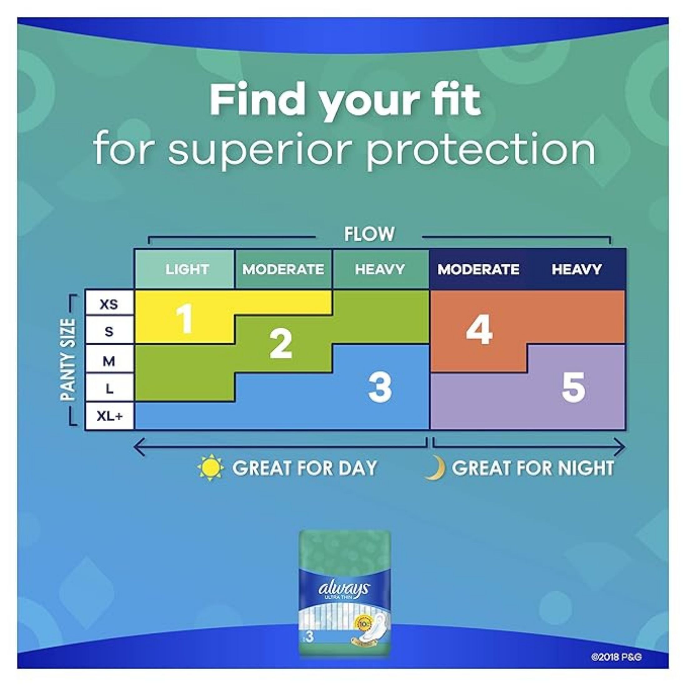 Always Pads, Ultra Thin, Flexi Wings, Extra Long Super, Size 3