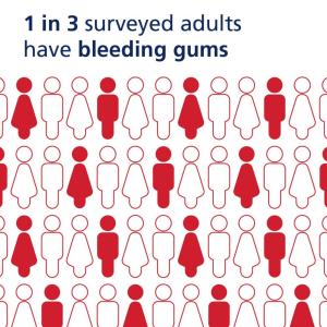 Parodontax Gingivitis Toothpaste For Bleeding Gums Clean Mint