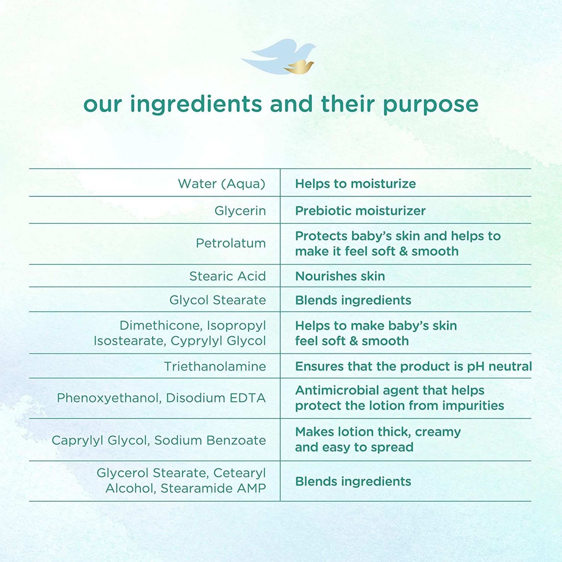 Dove Sensitive Skin Care Fragrance Free Moisture Baby Lotion