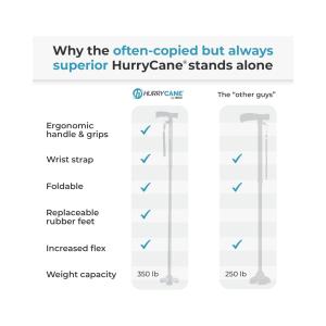 HurryCane Drive Medical Freedom Edition Folding With T Handle, Purple