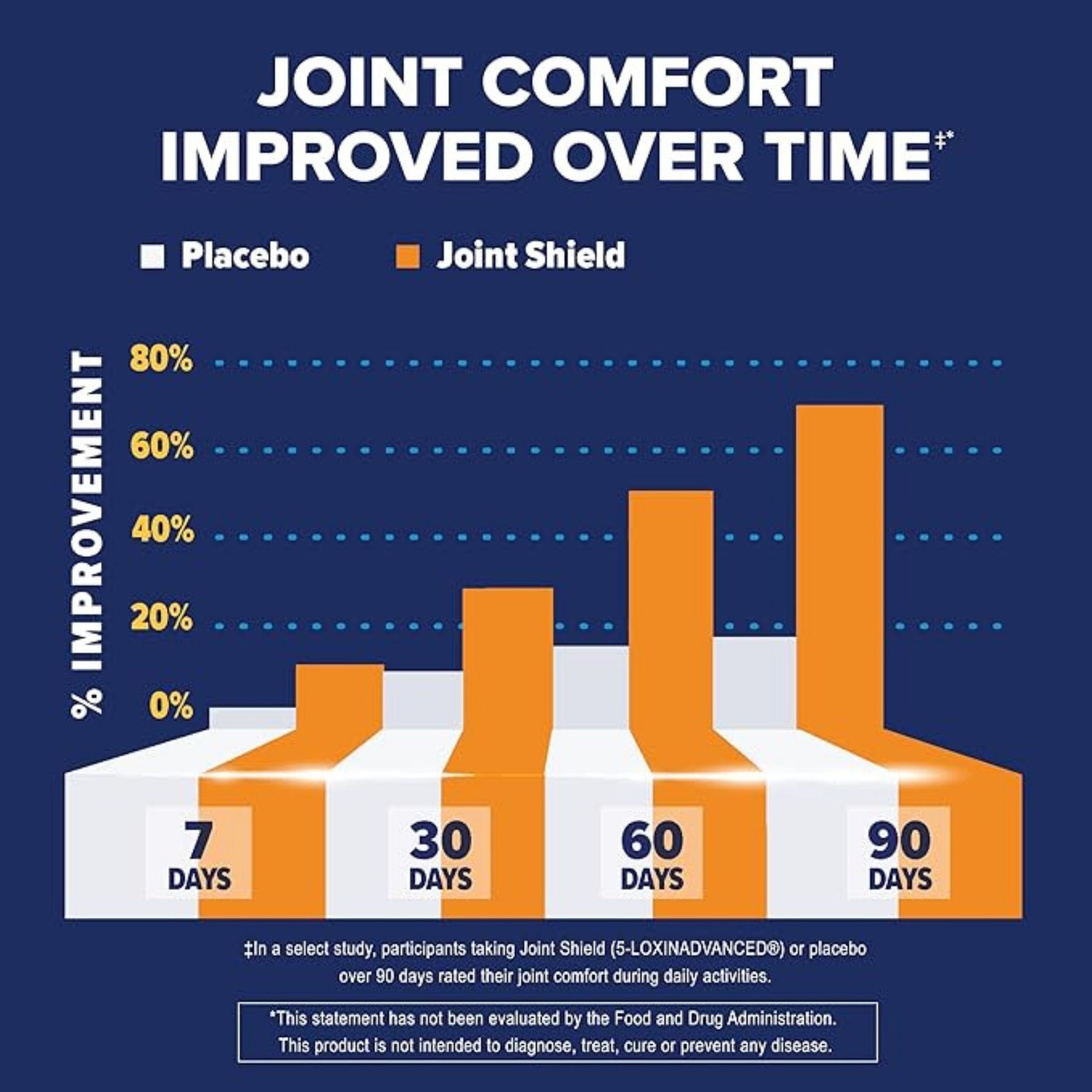 Osteo Bi-Flex Joint Health, Triple Strength + Turmeric, 80 Coated Tablets