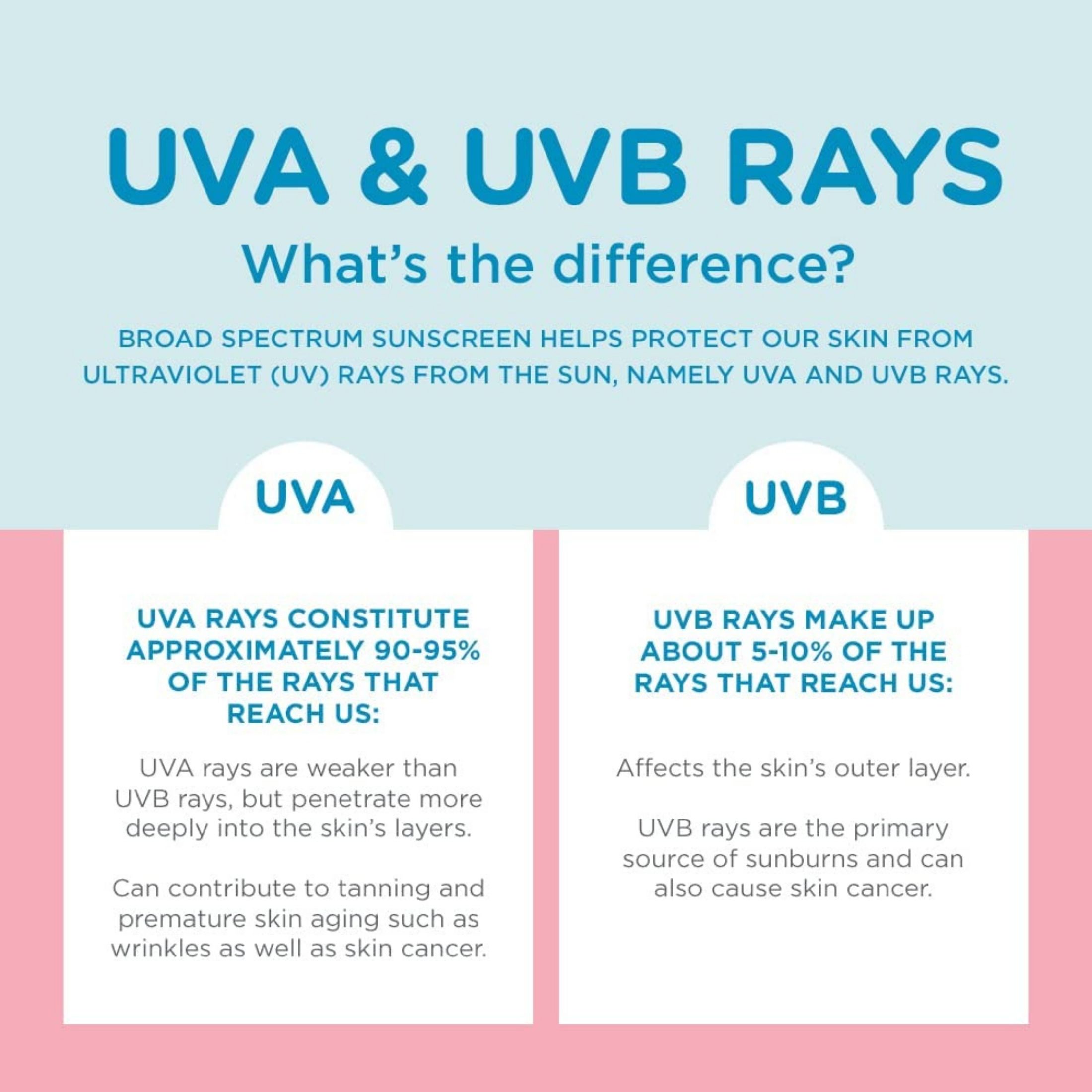 Coppertone Water Babies Sunscreen, Lotion, Broad Spectrum SPF 50