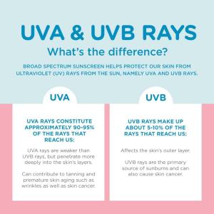 Coppertone Water Babies Sunscreen, Lotion, Broad Spectrum SPF 50