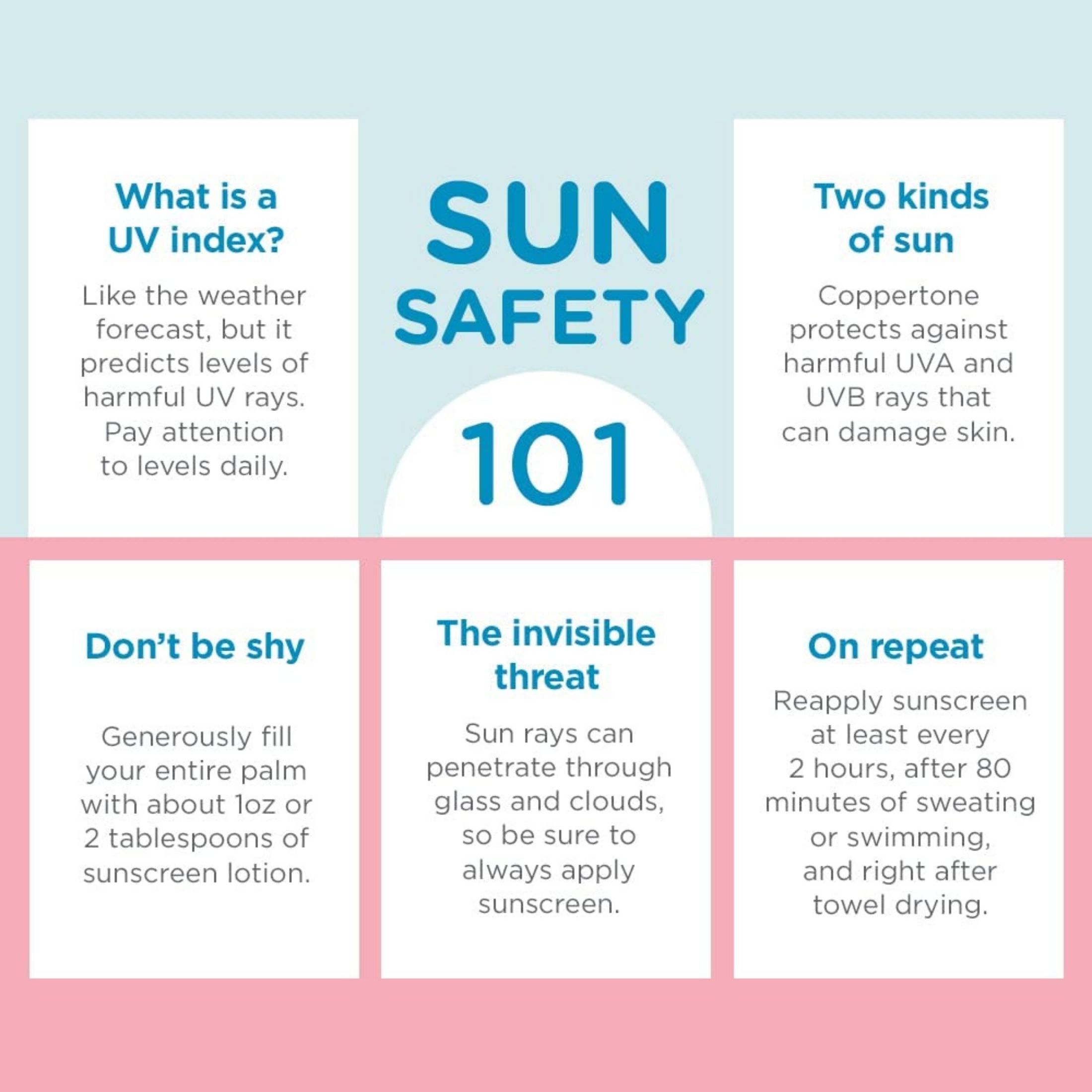 Coppertone Water Babies Sunscreen, Lotion, Broad Spectrum SPF 50