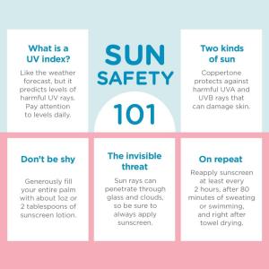 Coppertone Water Babies Sunscreen, Lotion, Broad Spectrum SPF 50