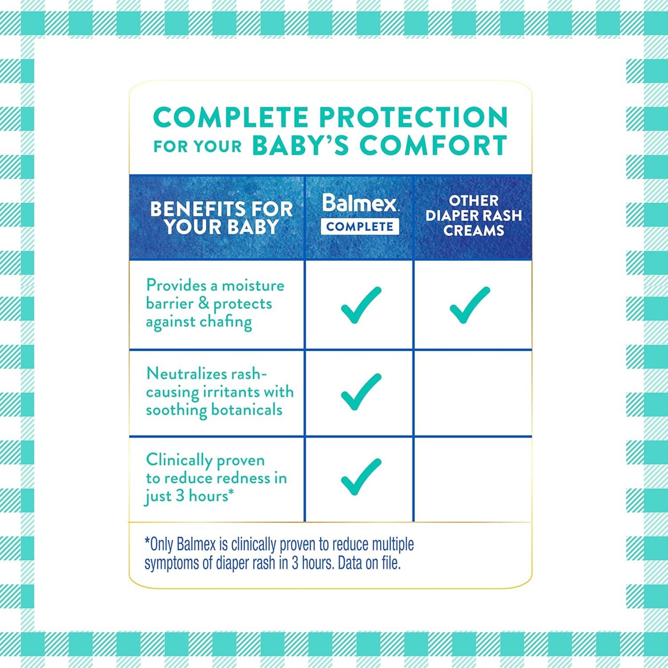 Balmex Complete Protection Baby Diaper Rash Cream, 4 Oz