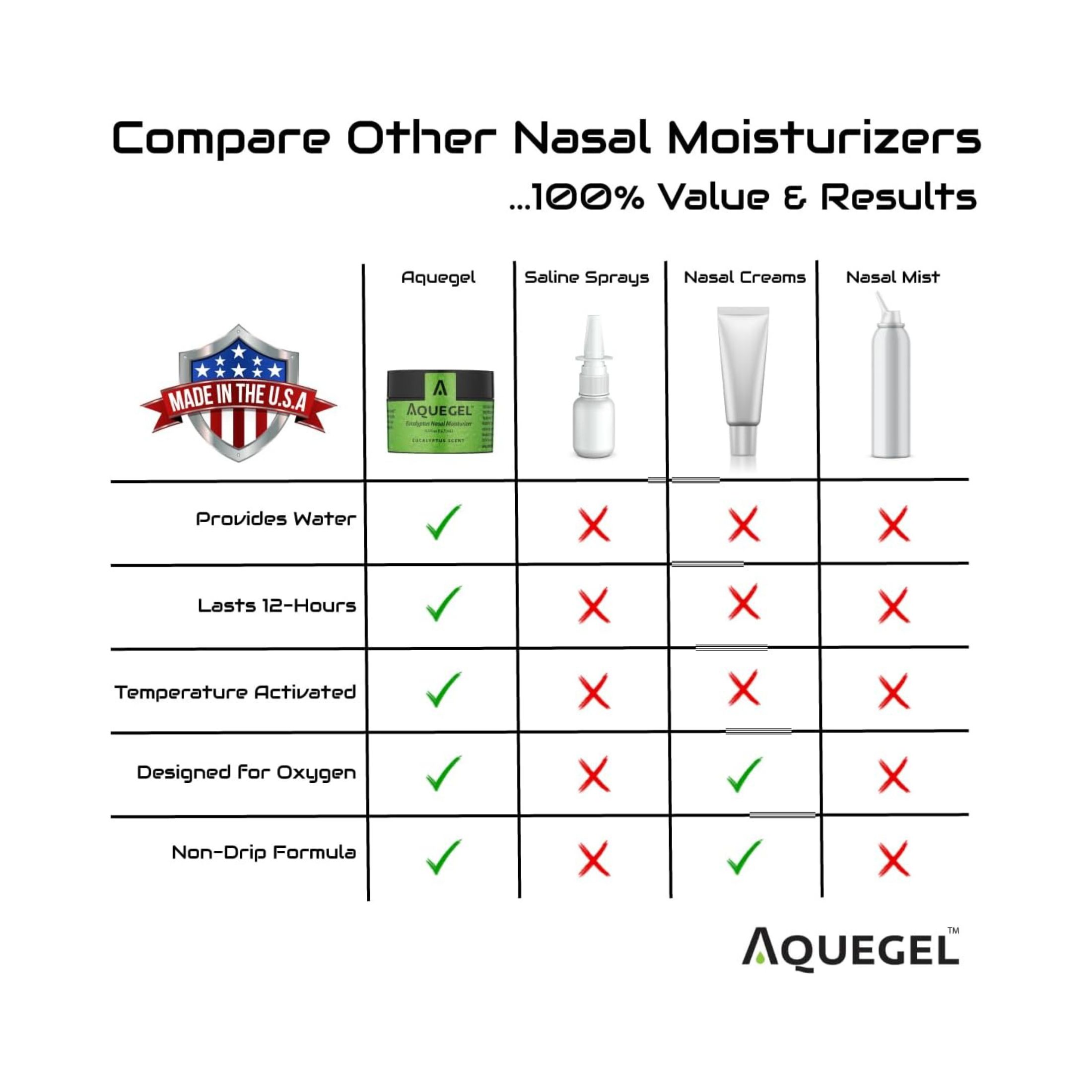 Aquegel Breathe Easy Moisturizer