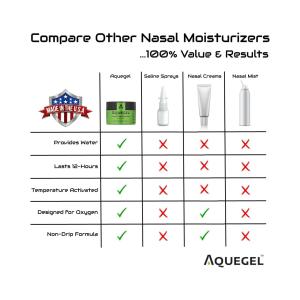Aquegel Breathe Easy Moisturizer