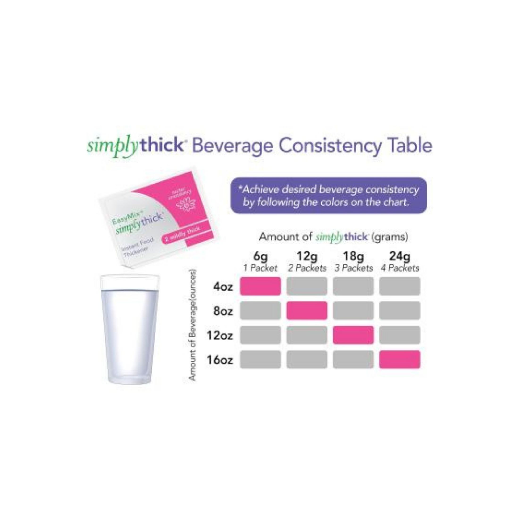 Simply Thick EasyMix Nectar Consistency (L2) Food Thickener
