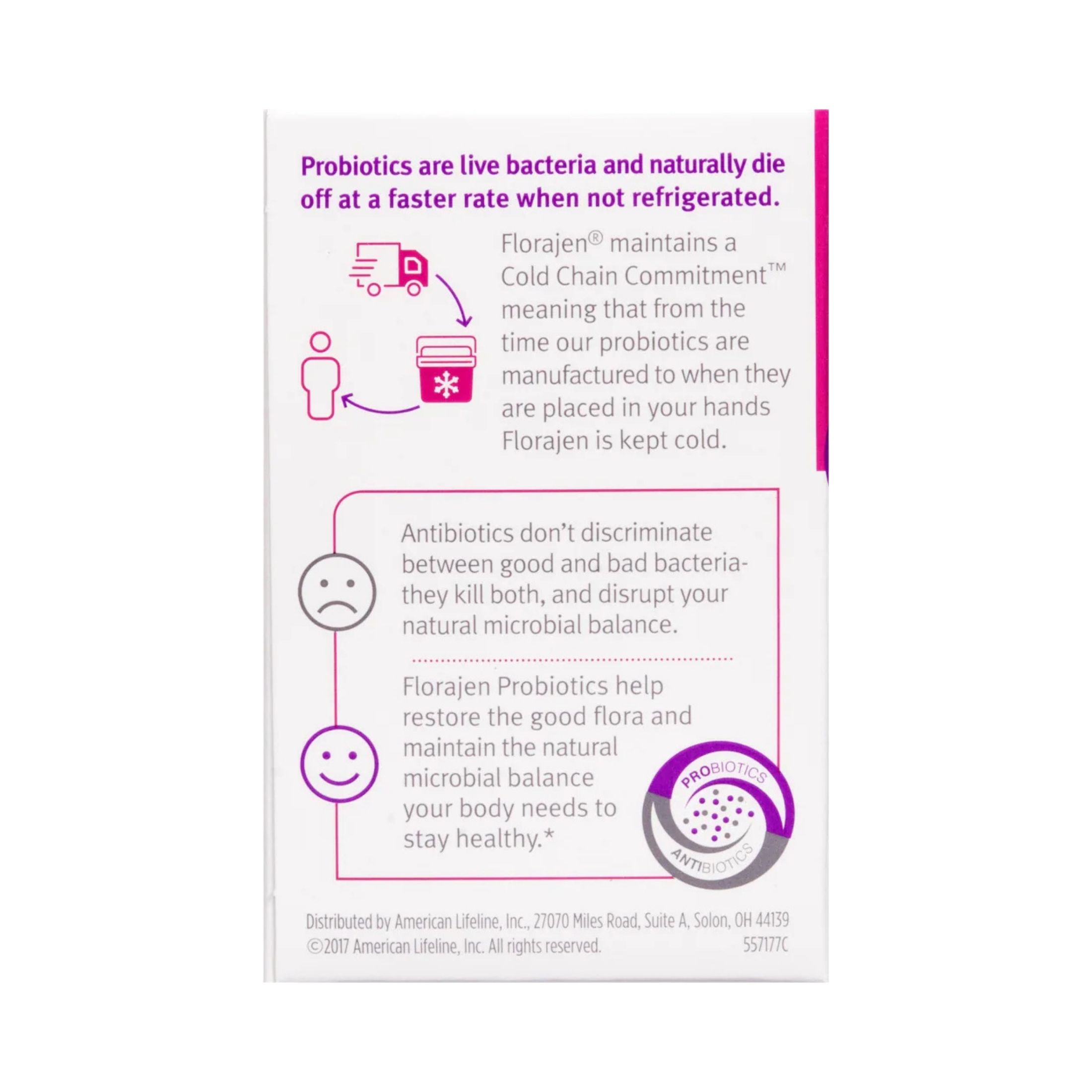 Florajen Womens Multiculture Probiotic Supplement Capsules For Vaginal Health