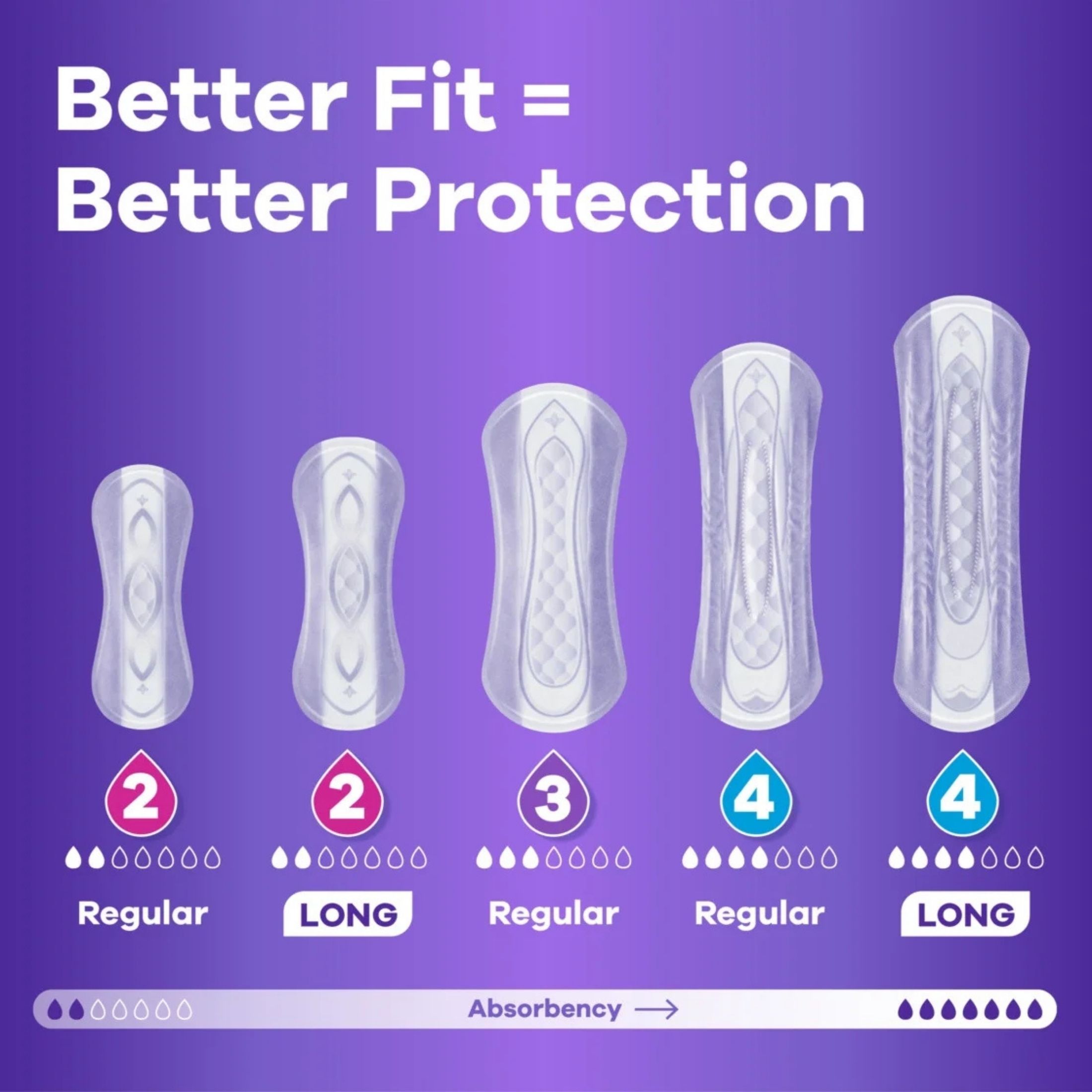 Always Discreet Regular Length Incontinence Liners Very Light