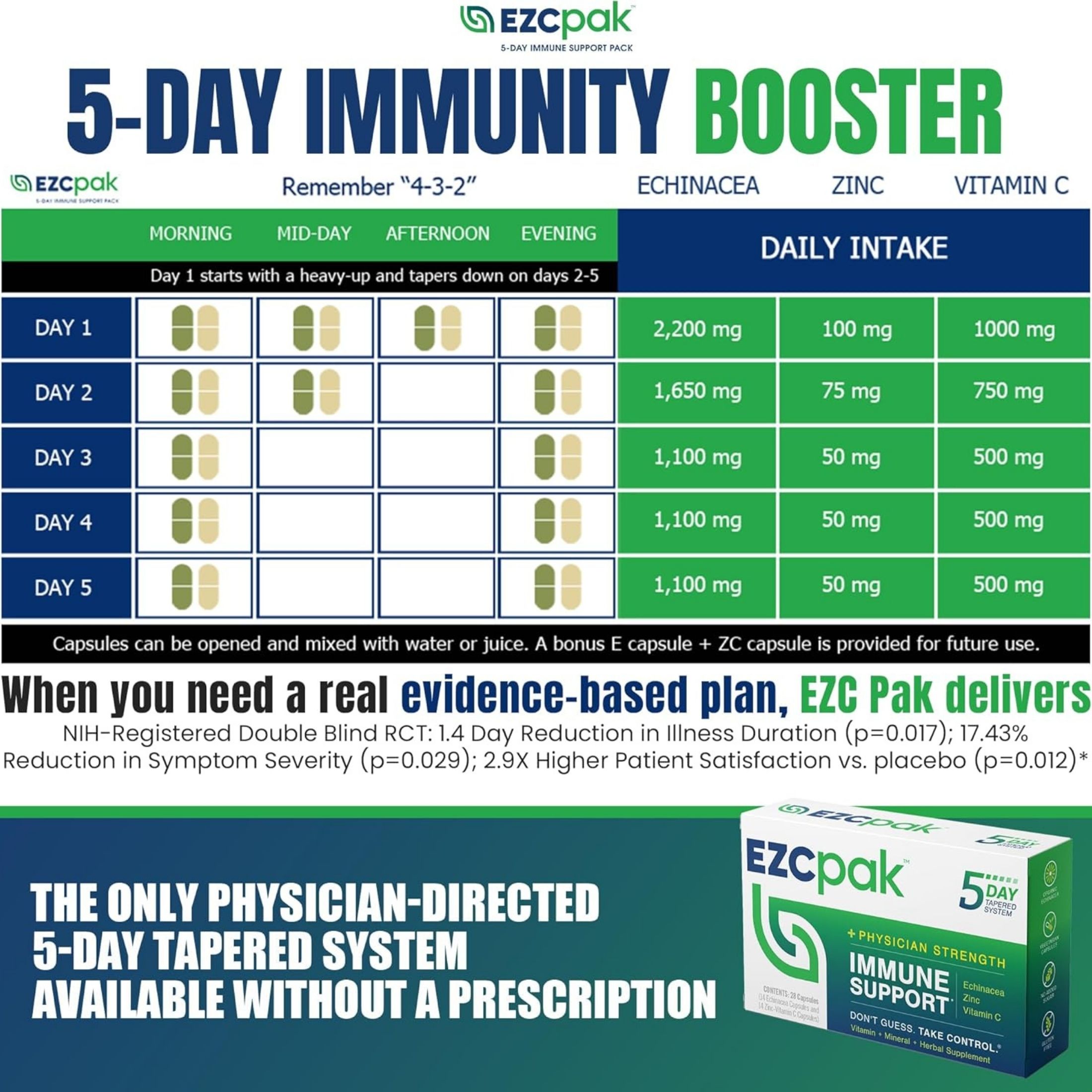 EZC Pak Tapered Immune Support, 5 Day, Pack - 28 Capsules