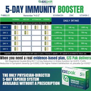 EZC Pak Tapered Immune Support, 5 Day, Pack - 28 Capsules